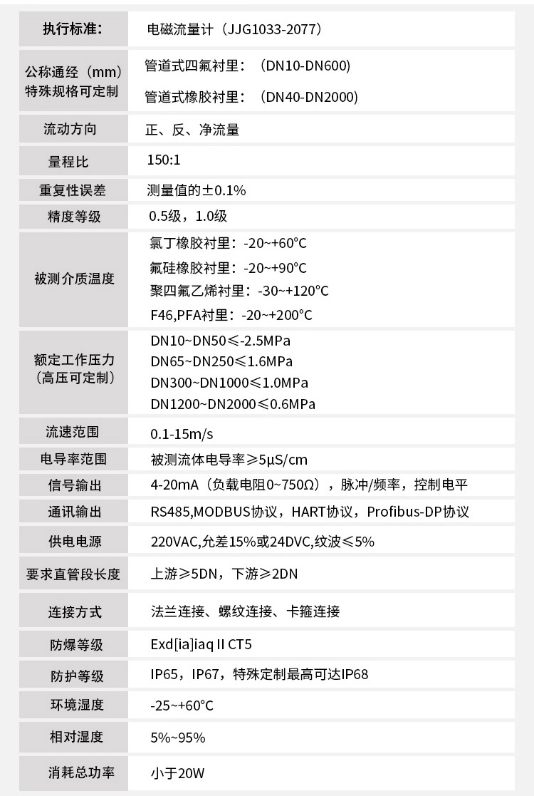 軸封水流量計技術參數(shù)對照表