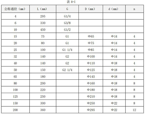 乙二醇流量計(jì)外形尺寸對(duì)照表