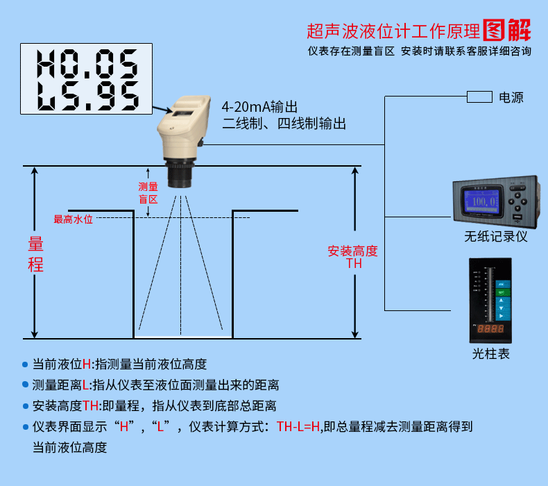 酸堿液超聲波液位計(jì)工作原理圖