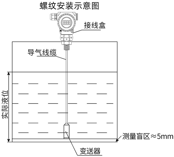 數顯投入式液位計螺紋安裝示意圖