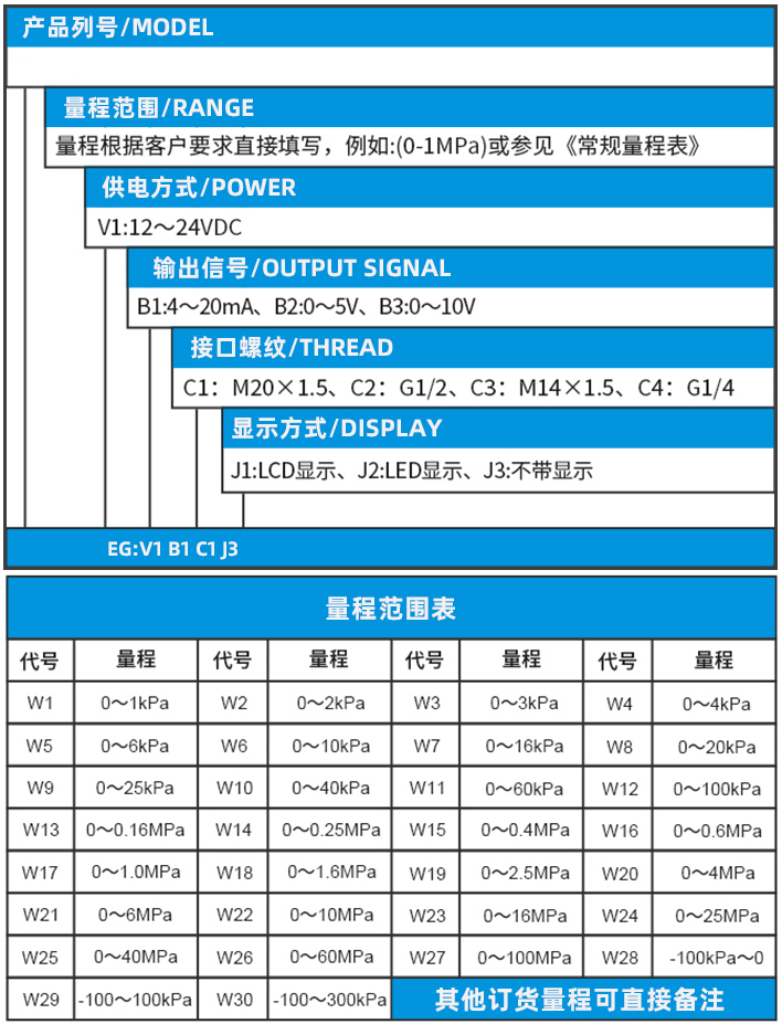儲罐壓力變送器規(guī)格選型表