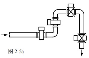 高精度電磁流量計(jì)安裝方式圖一