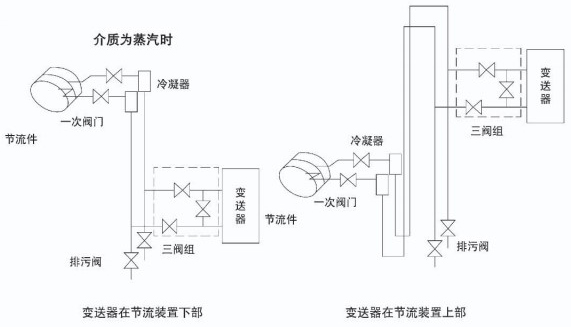 液體孔板流量計蒸汽安裝示意圖一