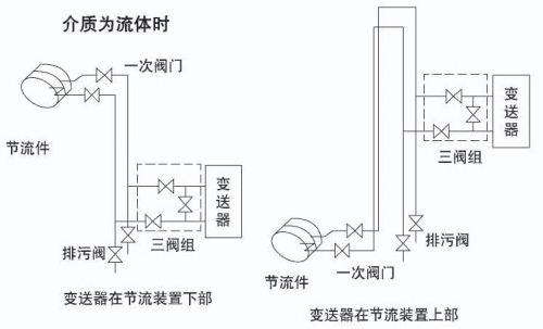 液體孔板流量計介質(zhì)為流體安裝示意圖