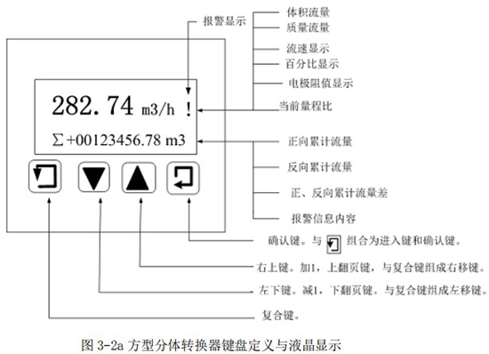 方型分體轉換器鍵盤定義與液晶顯示圖