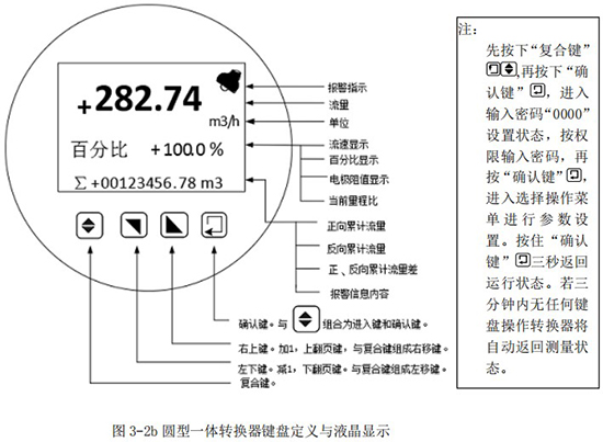 圓型一體轉換器鍵盤定義與液晶顯示圖